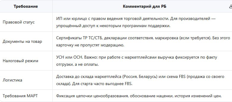 как выйти на маркетплейс белорусскому производителю