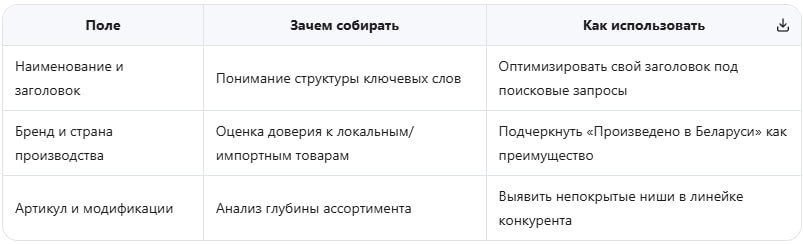 Парсер базовой информация о товаре