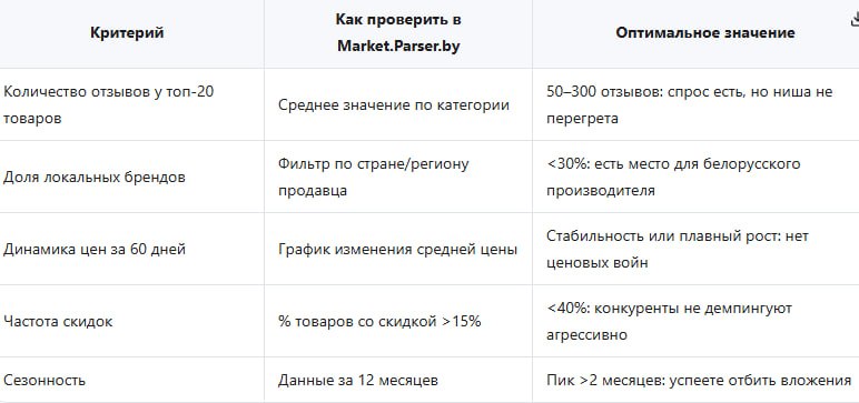 запуск продаж на маркетплейсе с нуля Беларусь