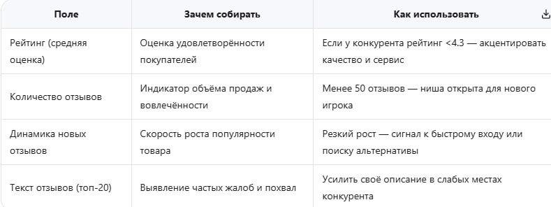 Парсер рейтингов