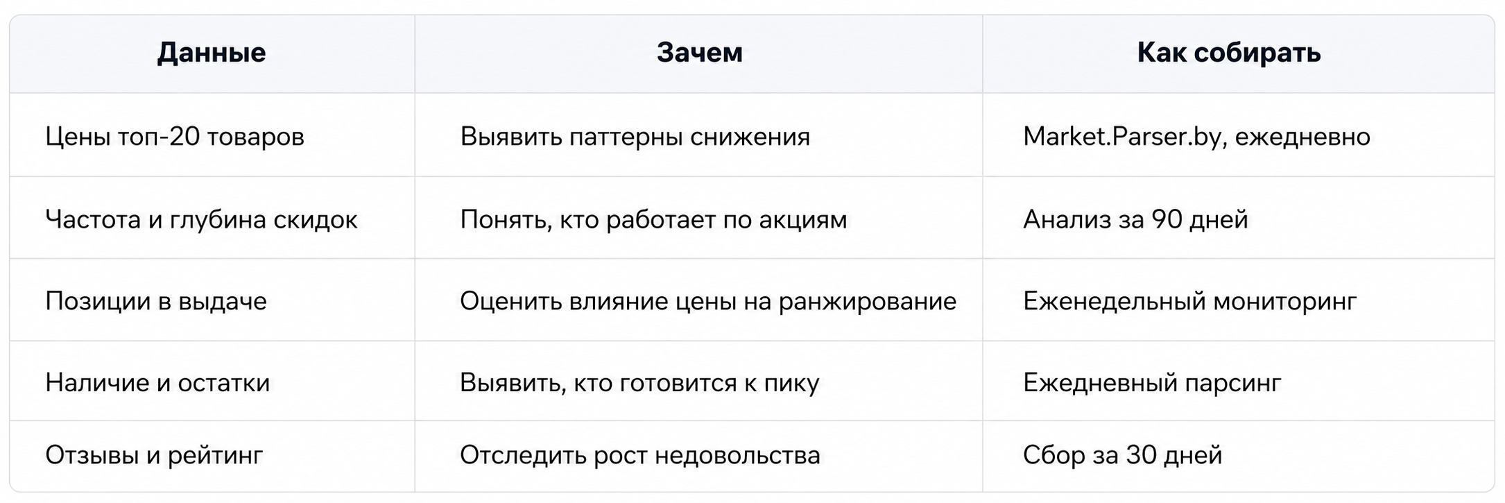 Настройка сезонного репрайсинга в MarketParser.by