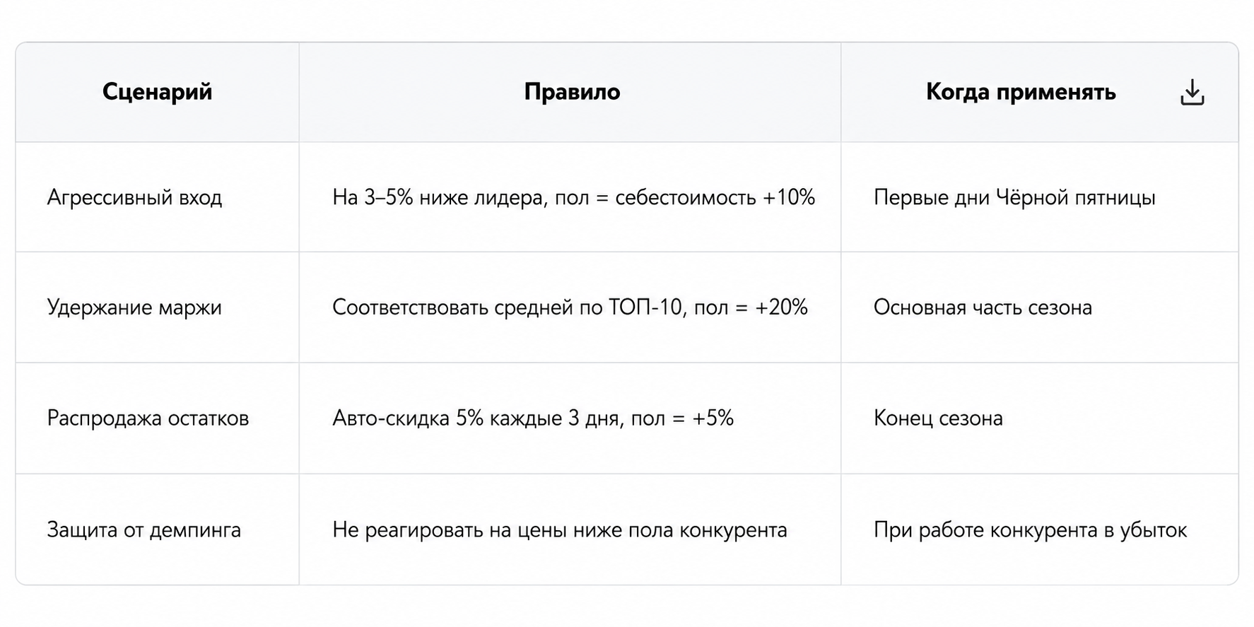 Настройка сезонного репрайсинга в MarketParser.by